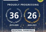جامعة البلمند تحتل المرتبة 36 في تصنيف QS للجامعات العربية