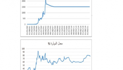 بين سعر الصرف الوهمي والدولرة الحقيقية: الليرة اللبنانية من التثبيت De Facto إلى التعويم De Jure (سهام رزق الله – الجمهورية)