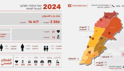 3386 شهيدا و14417 جريحا منذ بدء العدوان حتى يوم أمس