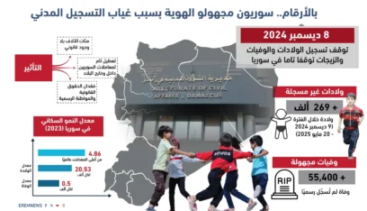 أزمة “مجهولي الهوية” في سوريا…بعد توقف التسجيل المدني لدى السلطات السورية
