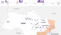 تقرير استخباراتي: كوريا الشمالية ستضاعف ثلاثة أضعاف عدد قواتها التي تقاتل مع روسيا على طول خطوط المواجهة مع أوكرانيا