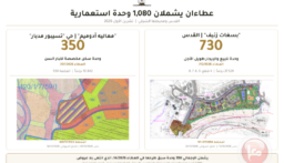الاحتلال يطرح عطاء لبناء 1080 وحدة استيطانية في القدس ومحيطها